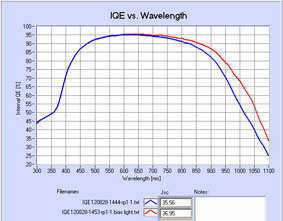 ƫ�ù��̫���ܵ��IPCE������Ӱ��